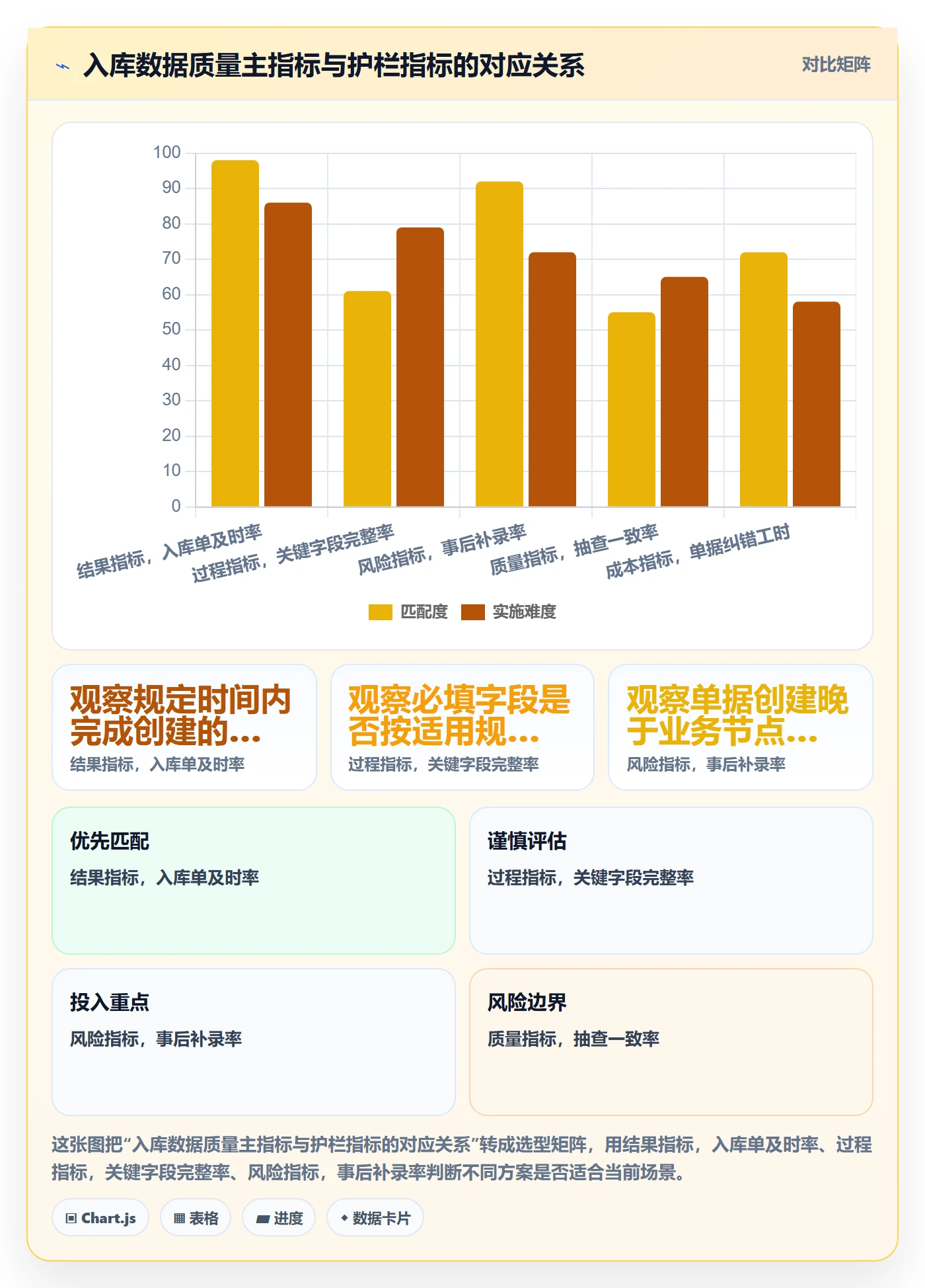 erp数据录入实战复盘：从单据规范验证指标体系效果