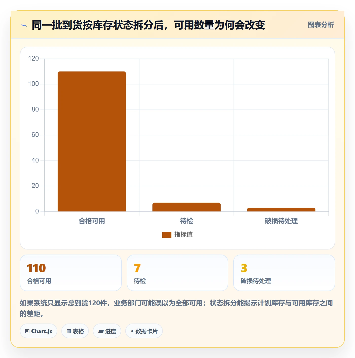 库存管理系统能力清单：成本控制需要覆盖哪些出入库流程事项