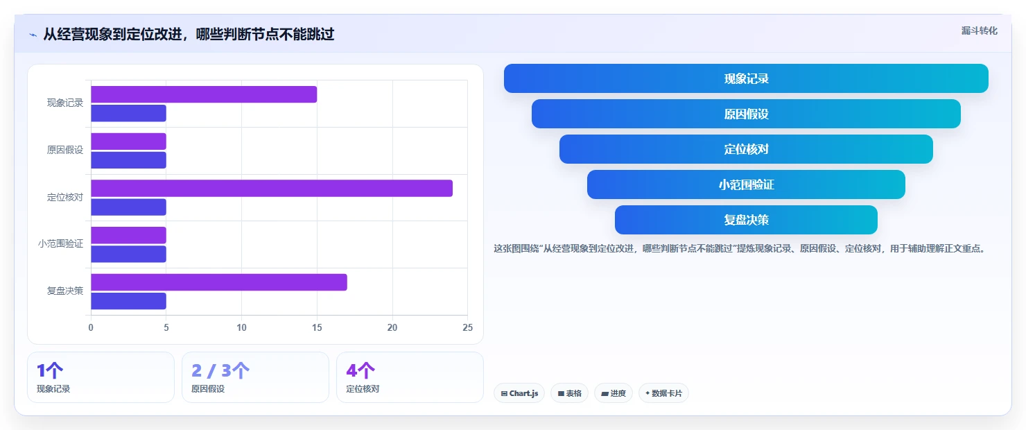 如何运营好一个店铺问题诊断:店铺定位如何用日常管理改进