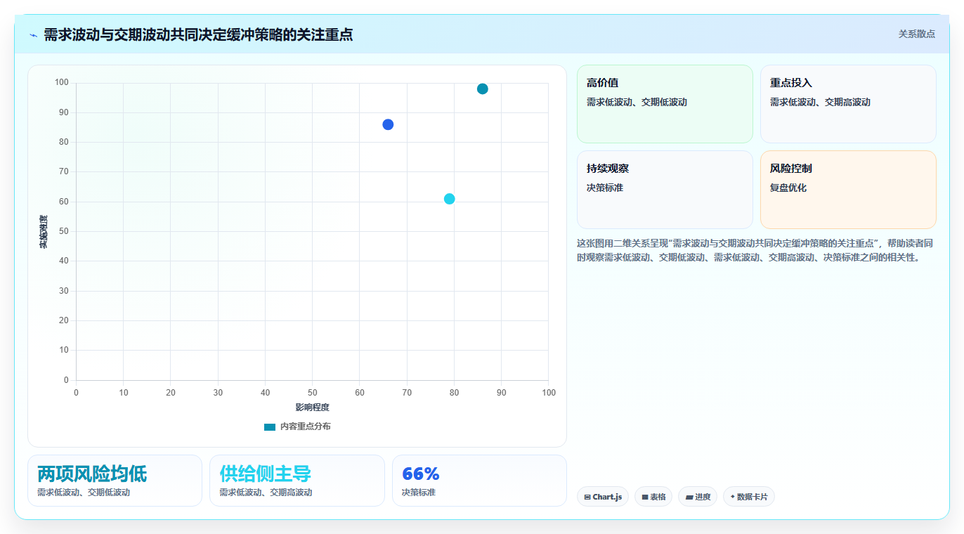 仓库安全库存管理改造重点:从安全库存公式推进新手避坑