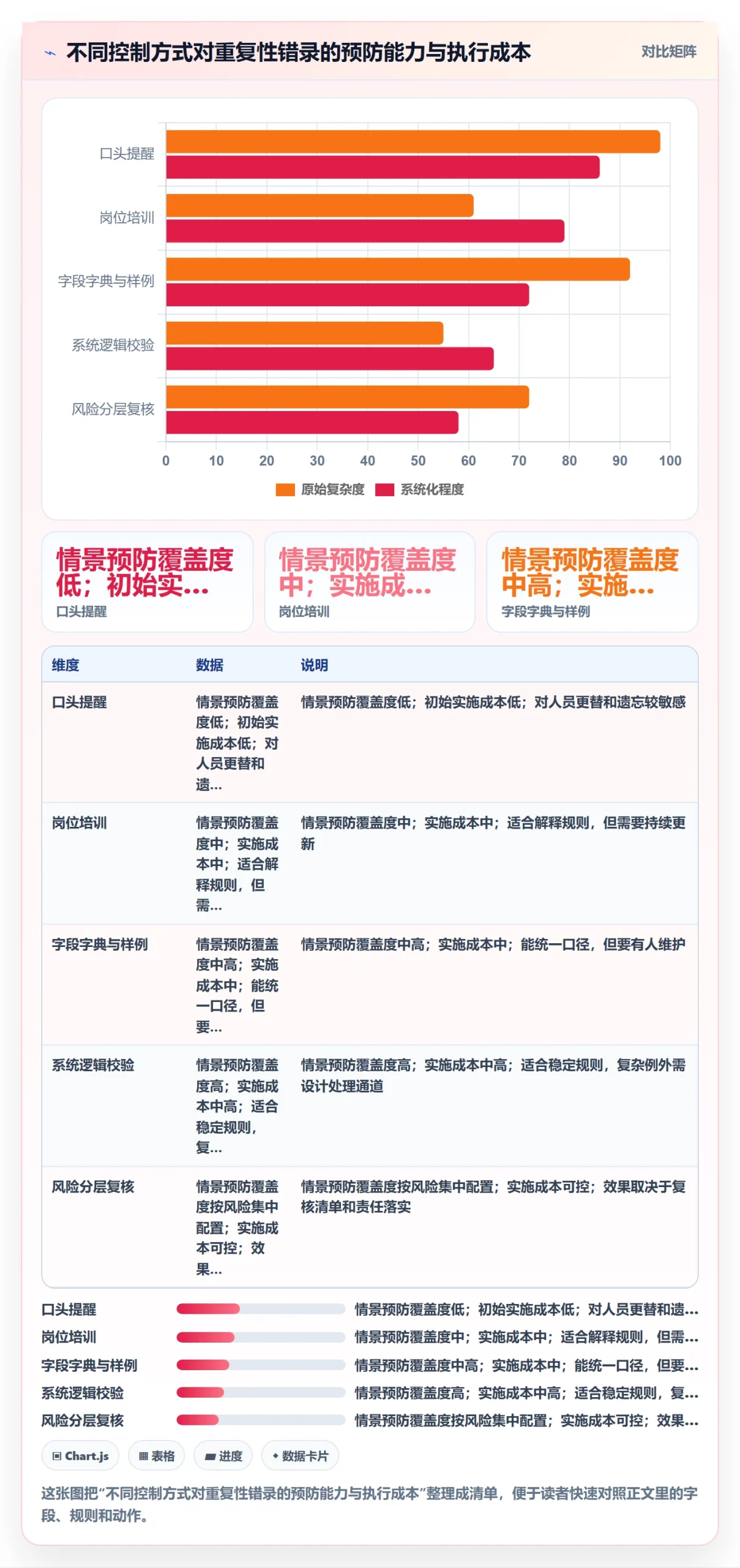 erp数据录入实践指南：单据规范的日常管理怎样更有效