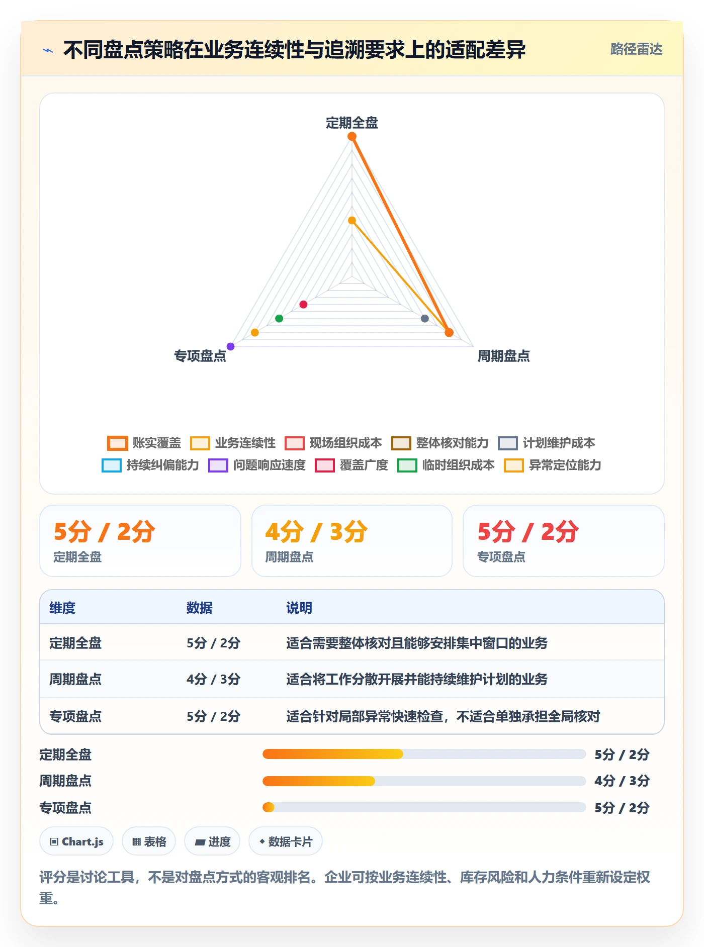 库存管理系统场景解析：盘点管理中的核心功能怎么处理