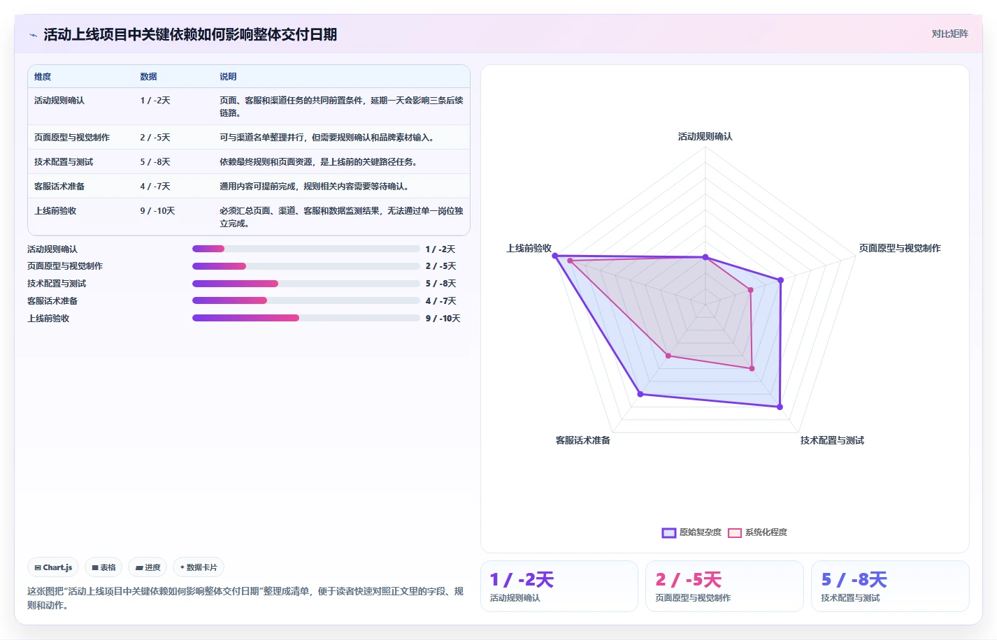 运营管理平台进阶课：围绕任务协同完善效率提升