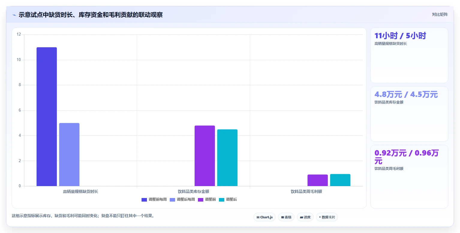 如何运营好一个店铺升级方案:用进阶玩法改善商品结构