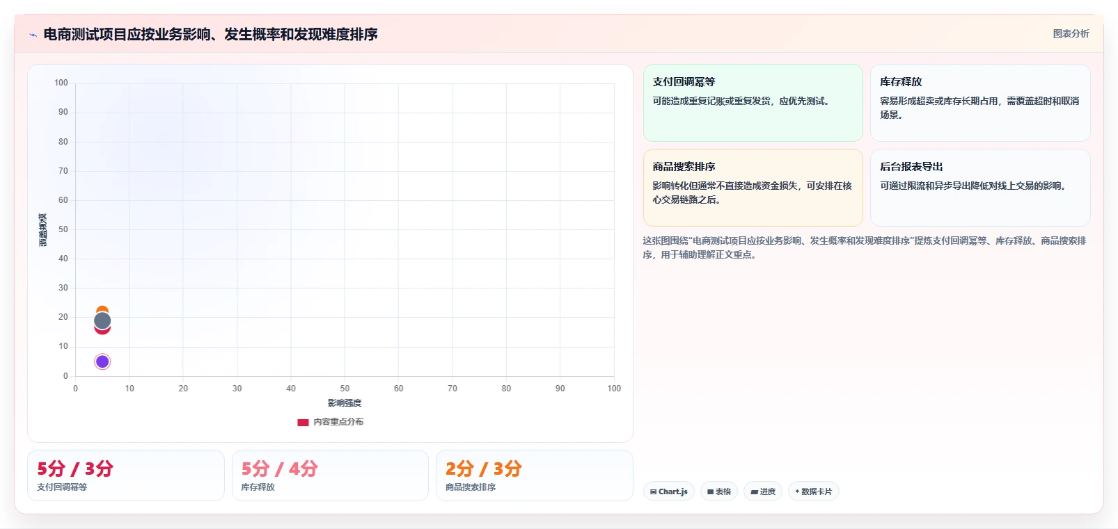 电商系统开发：电商企业怎么用：从测试验收到稳定业务接口