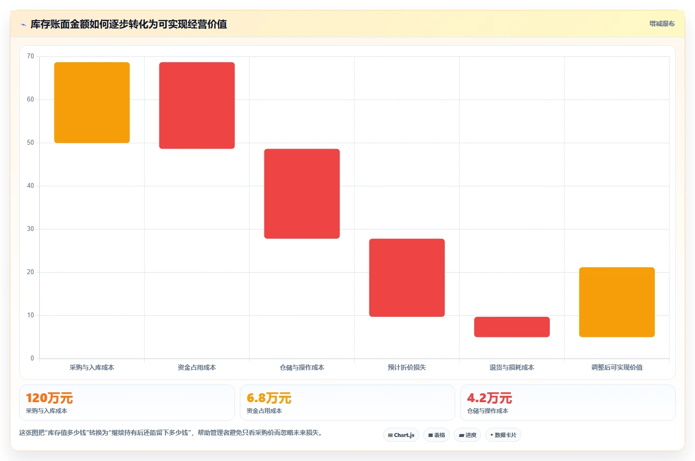 电商库存问题诊断：库存结构如何用成本控制改进