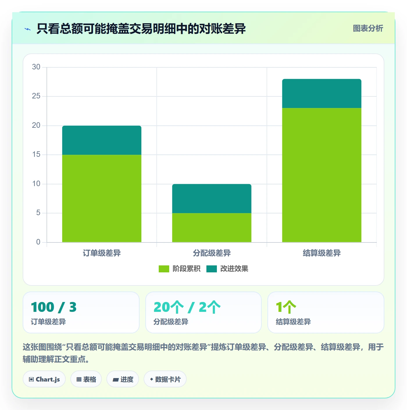 分账系统怎么选？合规要求相关的中小商家判断标准