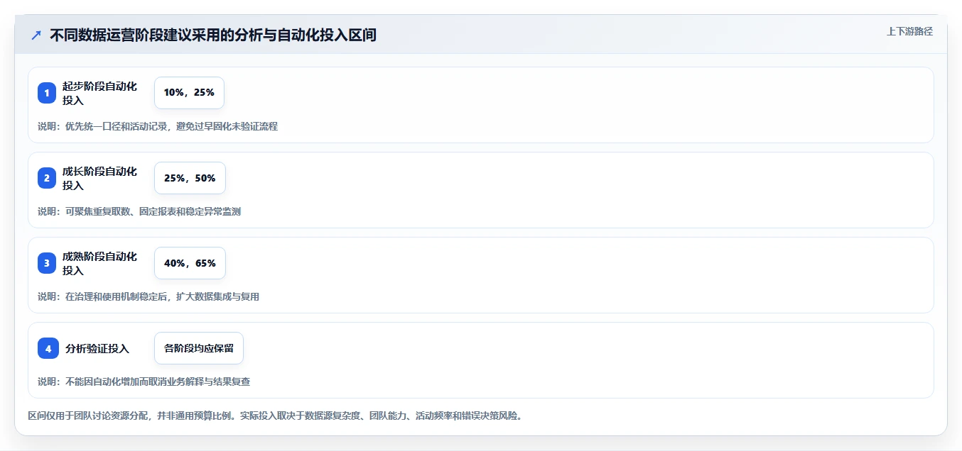 电商数据运营建设路线：从活动评估到流程设计分几步