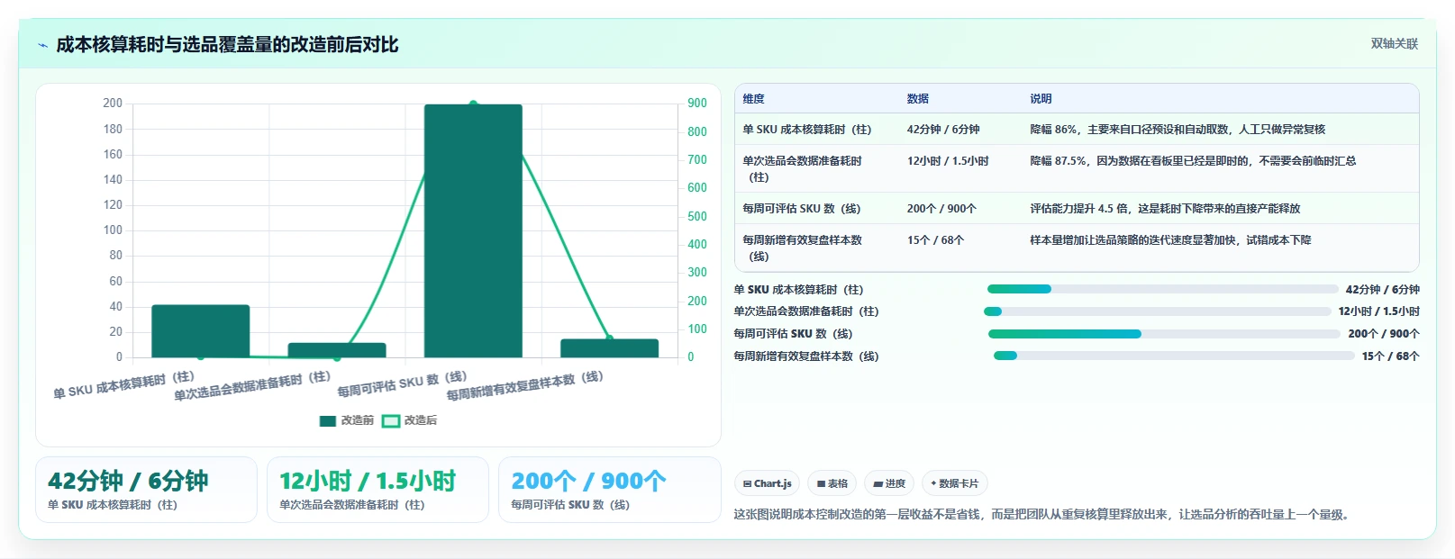 运营工具问题诊断：选品分析如何用成本控制改进