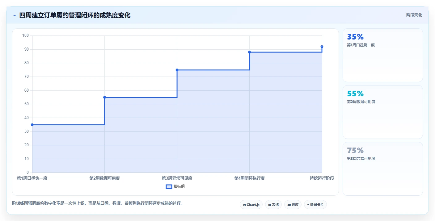 想做好电商管理，先掌握指标体系中的订单履约