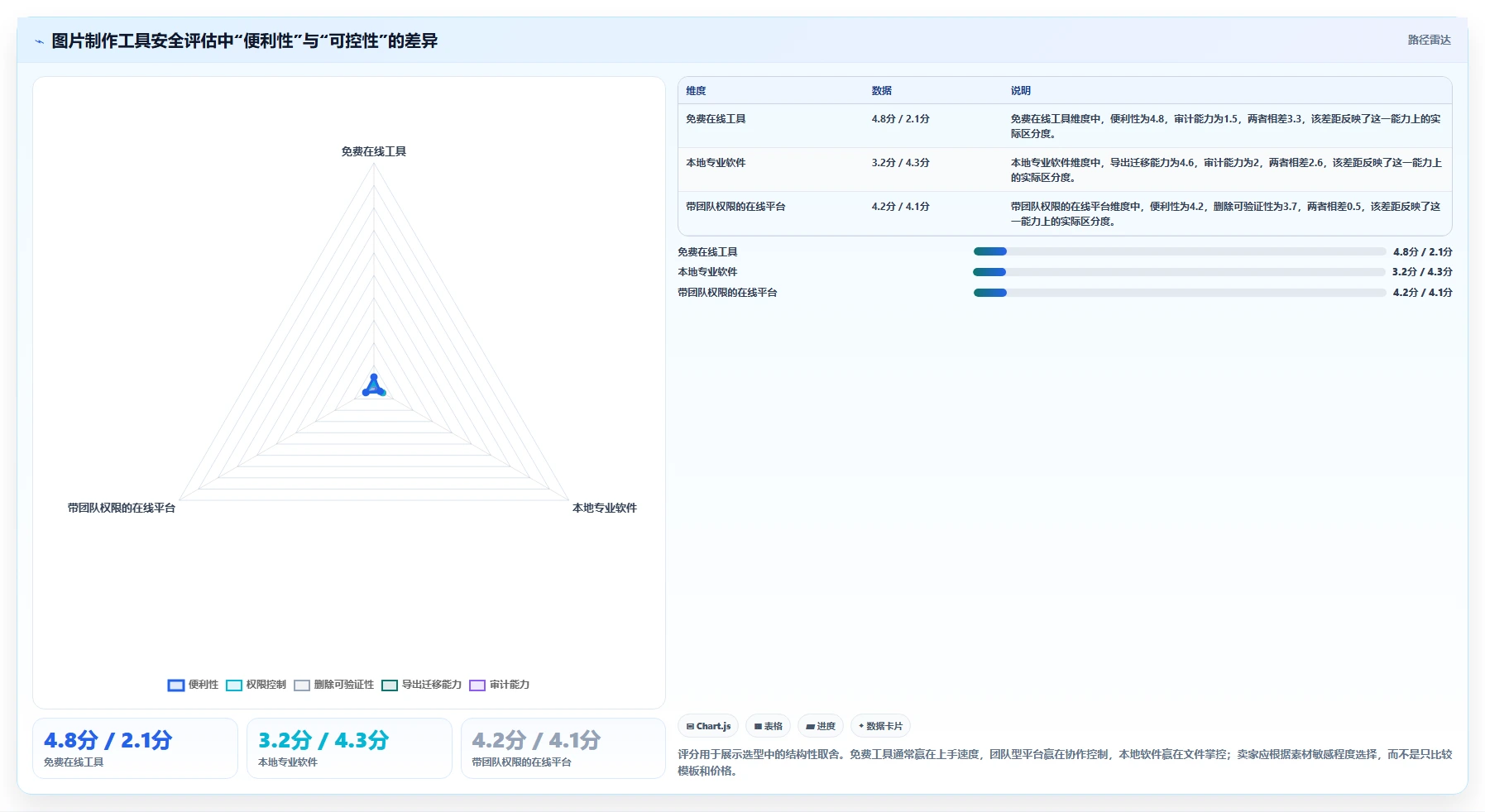 电商辅助软件：个人卖家避坑指南：做图片制作时别忽略信息安全担忧