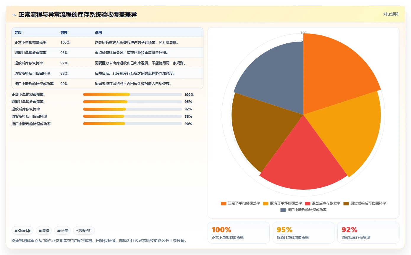 电商库存怎么落地？从渠道占用讲清工具对比