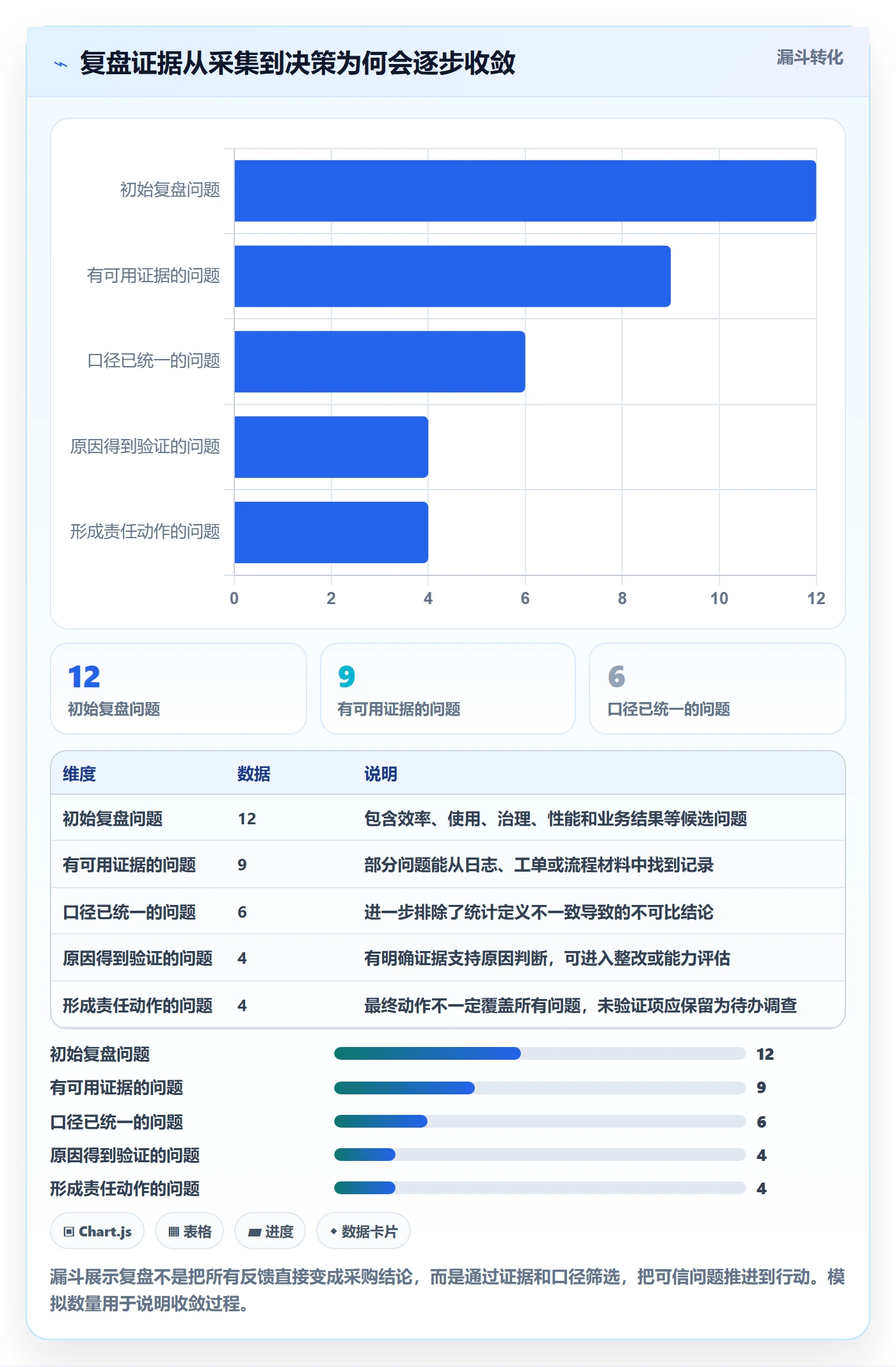 bi 平台工作指南：用数据复盘解决选型成本问题