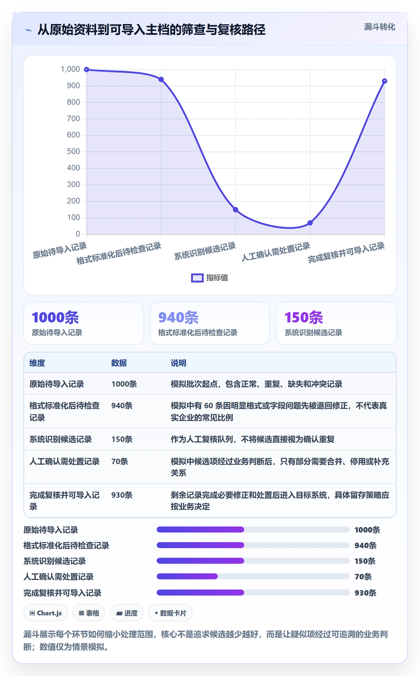 erp数据录入选型方法：数据去重从哪里开始