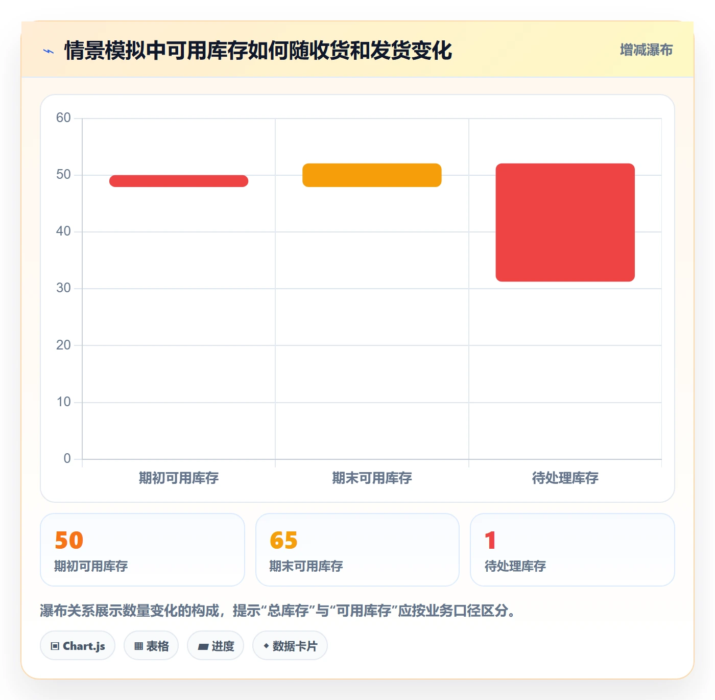 库存管理系统怎么管？以库存台账为核心的日常管理方案