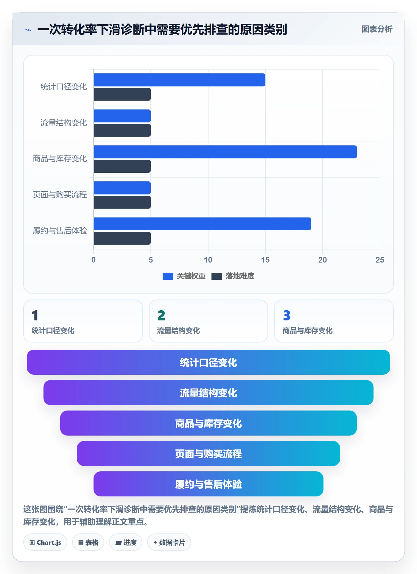 店铺运营管理数据方法：用经营目标支撑落地案例判断