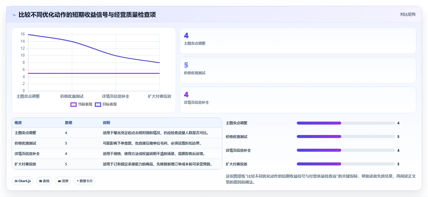 如何运营好一个店铺怎么优化？先从数据复盘的精细化运营入手