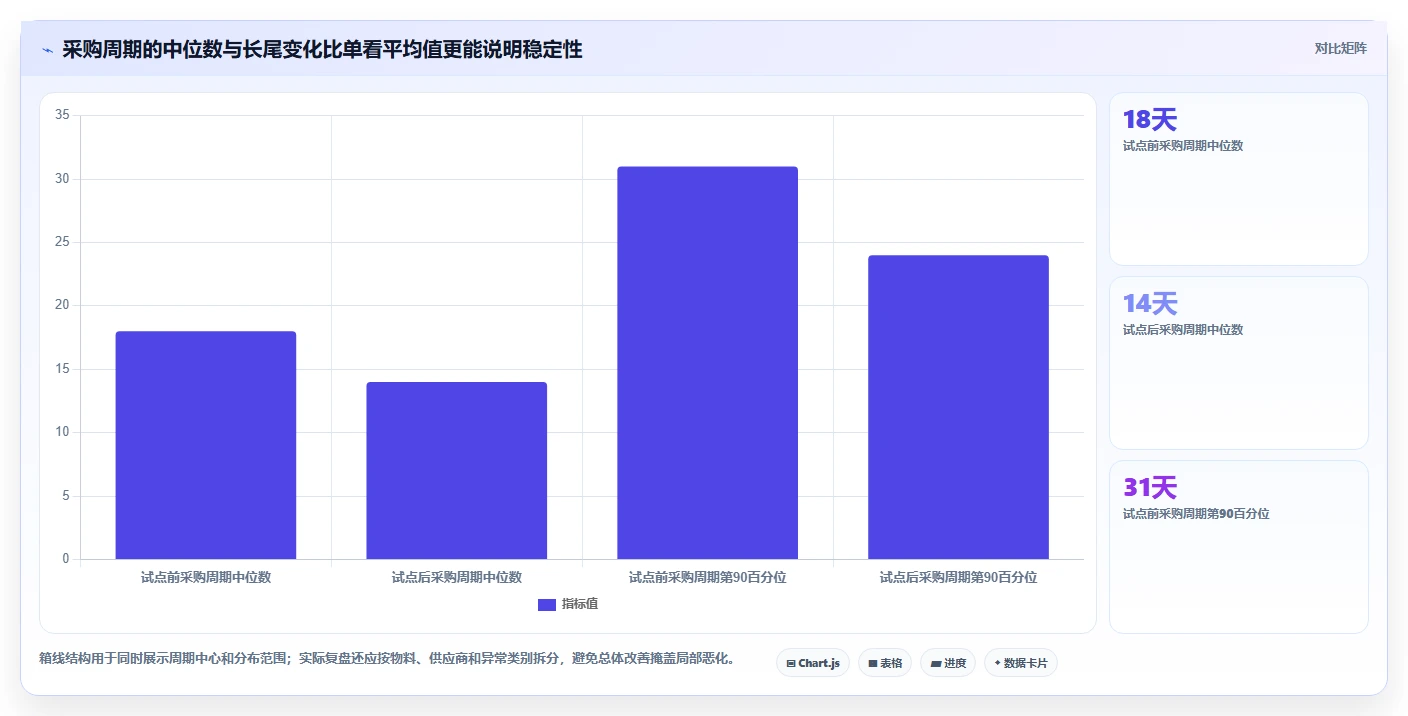 仓库安全库存管理问题诊断：采购周期如何用效率提升改进