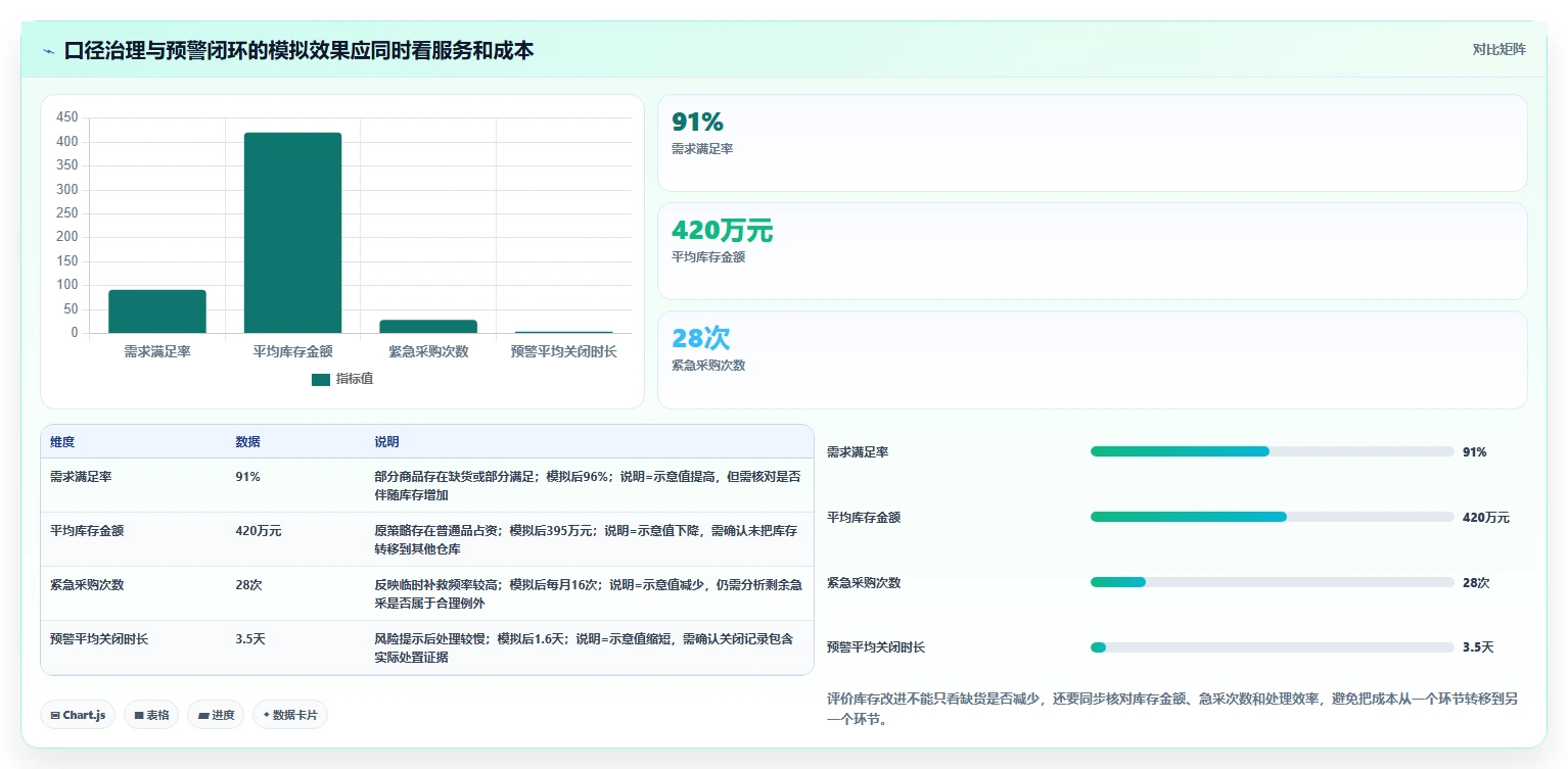 仓库安全库存管理操作手册：缺货风险对应的日常管理步骤