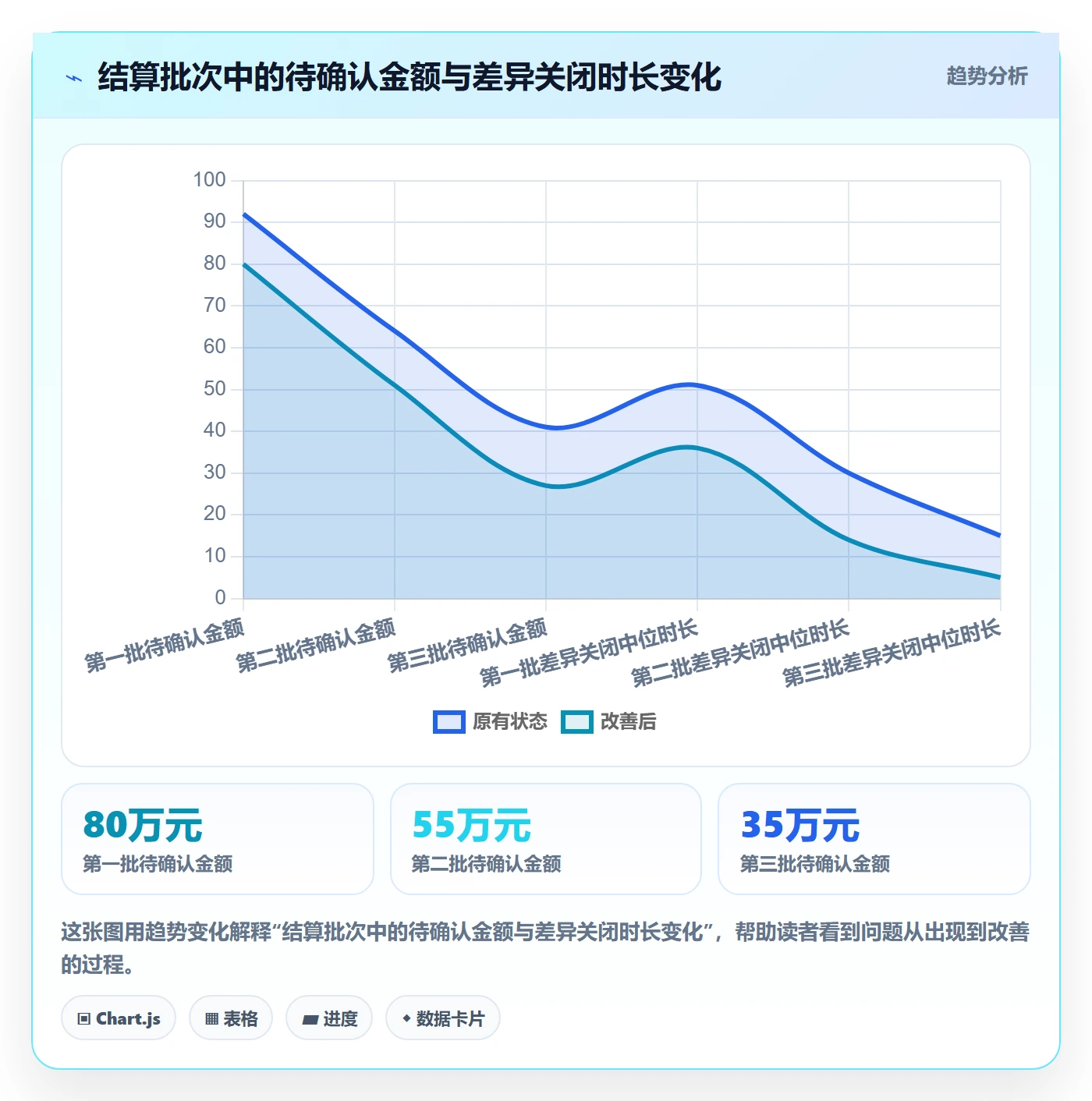 分账系统运营框架：把资金路由纳入流程设计