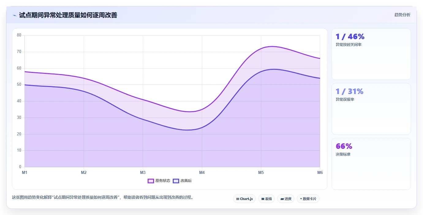 电商辅助软件：品牌商家案例思路：效率升级怎样优化团队协作