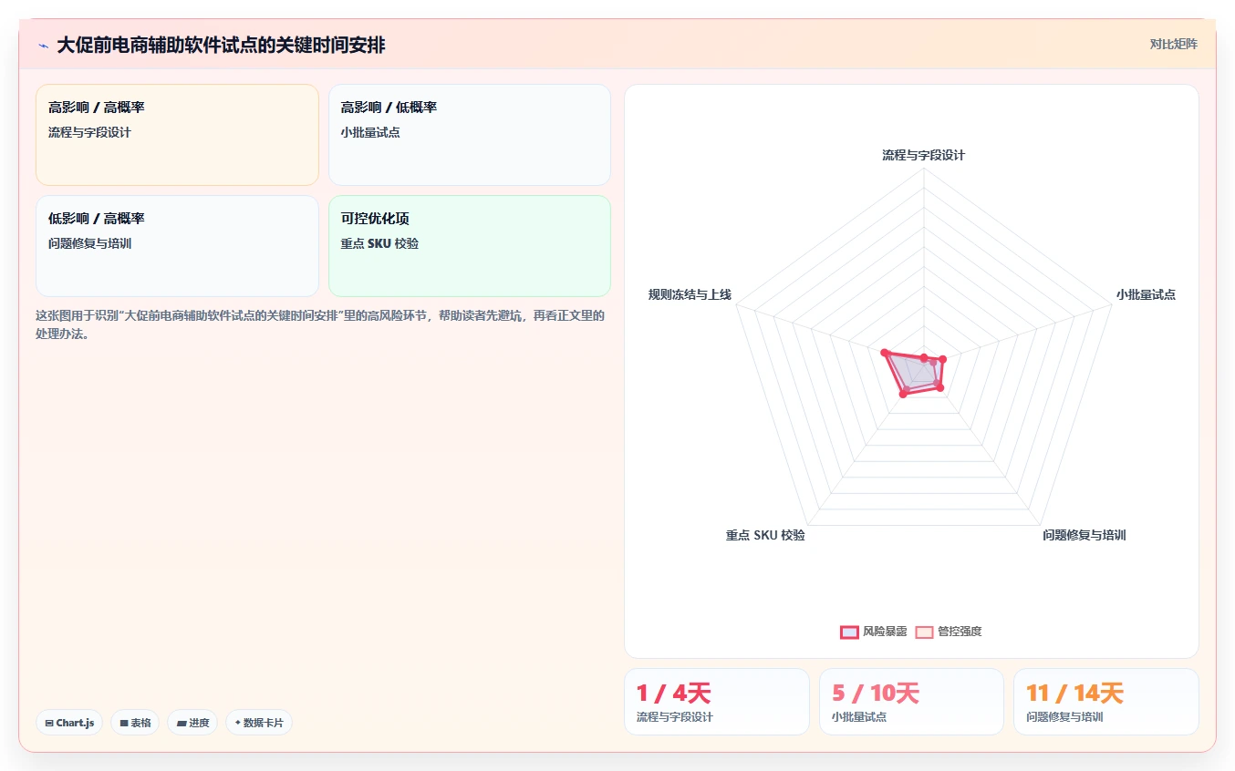 电商辅助软件：多平台卖家必看清单：用商品上架推动改善协作体验