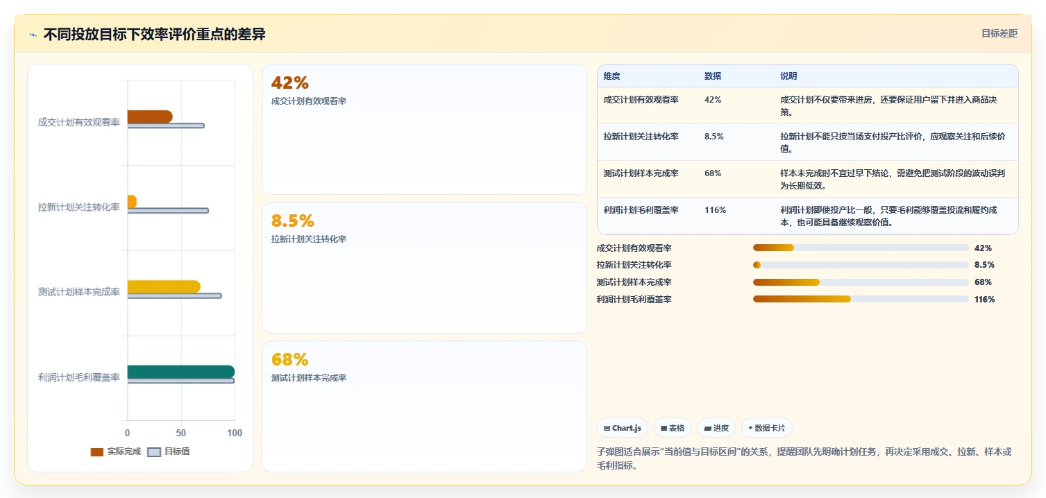 直播数据复盘：数据分析师快速排查：投流效率为何会导致主播节奏乱