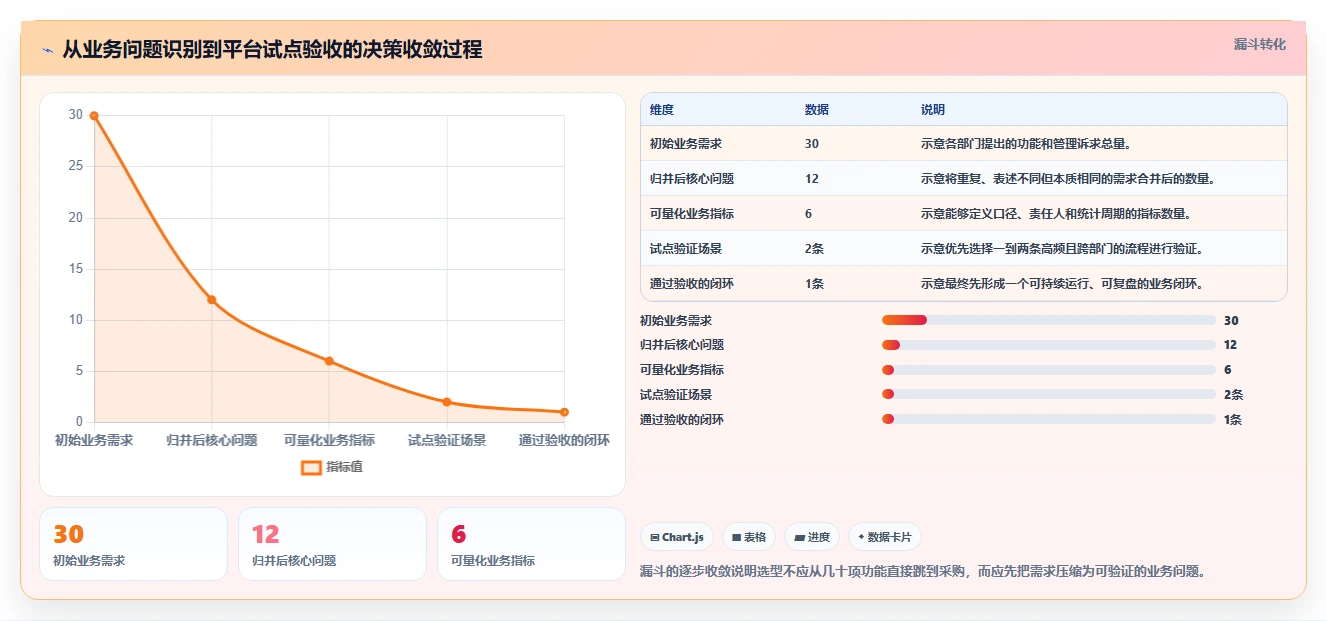 运营管理平台数据方法：用跨部门协作支撑工具对比判断
