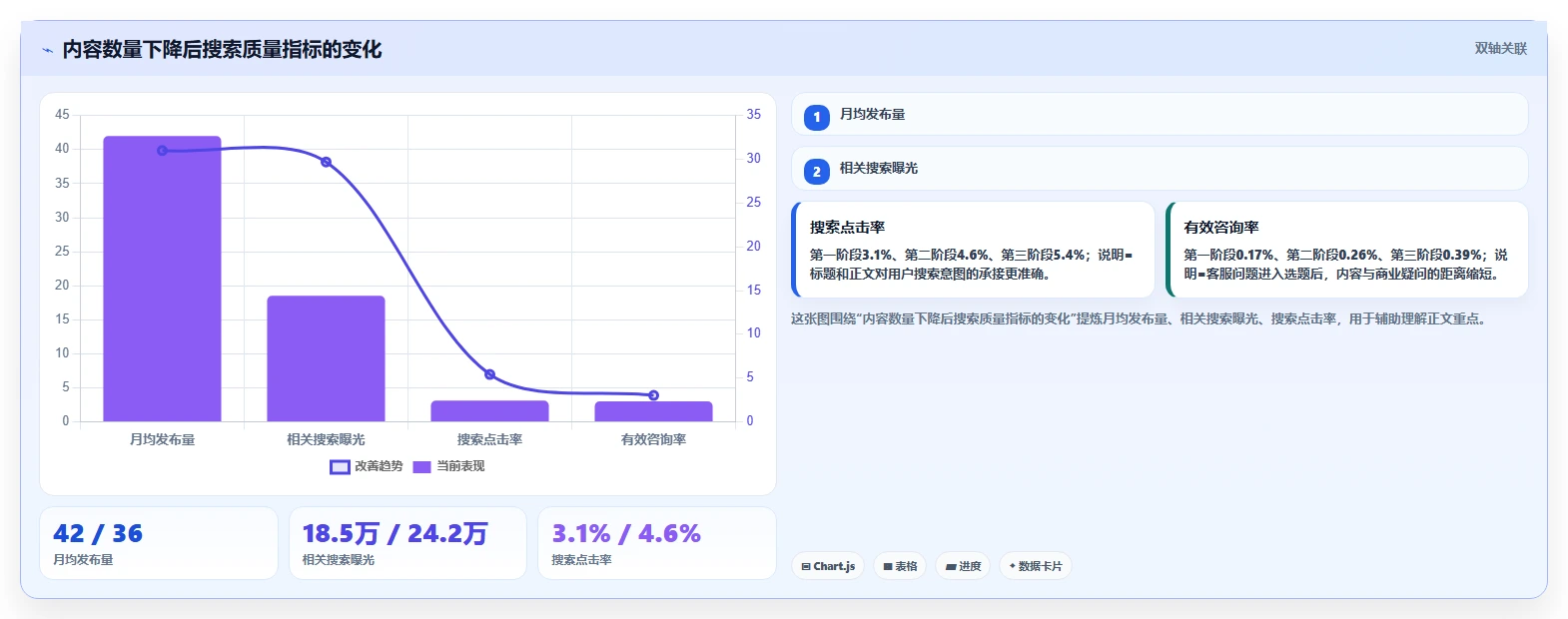 小红书数据分析：品牌商家团队协同指南：品牌种草如何提升改善搜索曝光