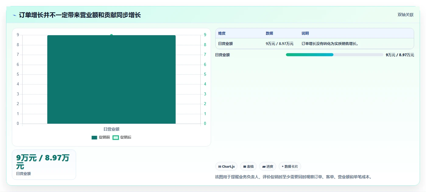 营业额分析：业务负责人选型思路：门店诊断应重点评估客单价