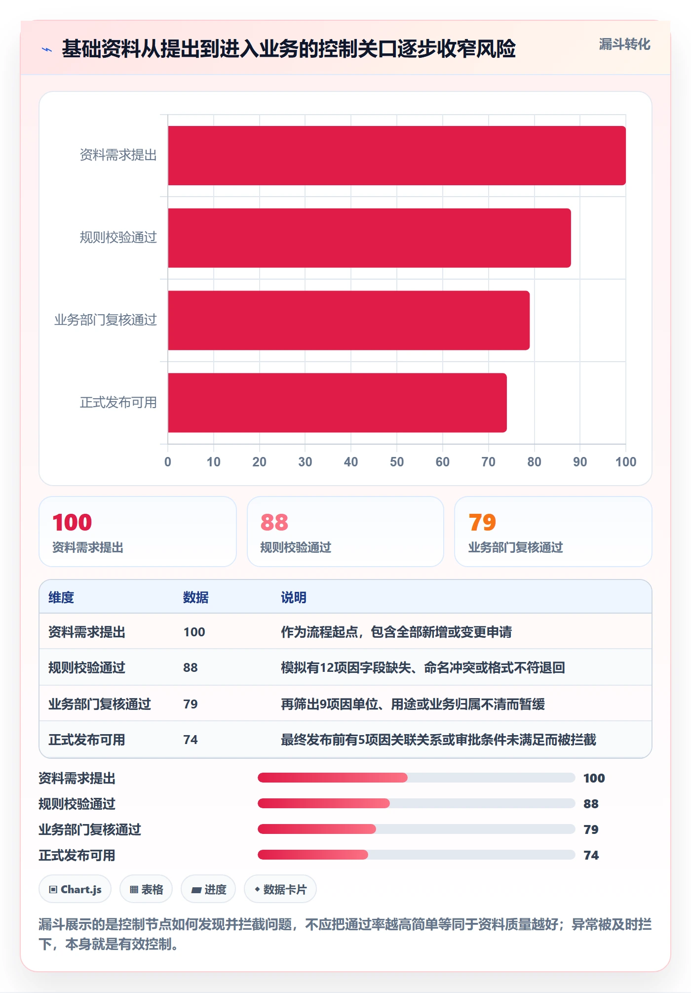 erp数据录入执行标准：基础资料环节如何体现成本控制