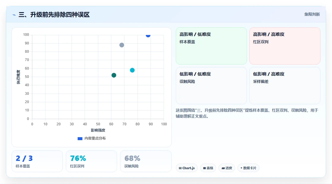三、升级前先排除四种误区