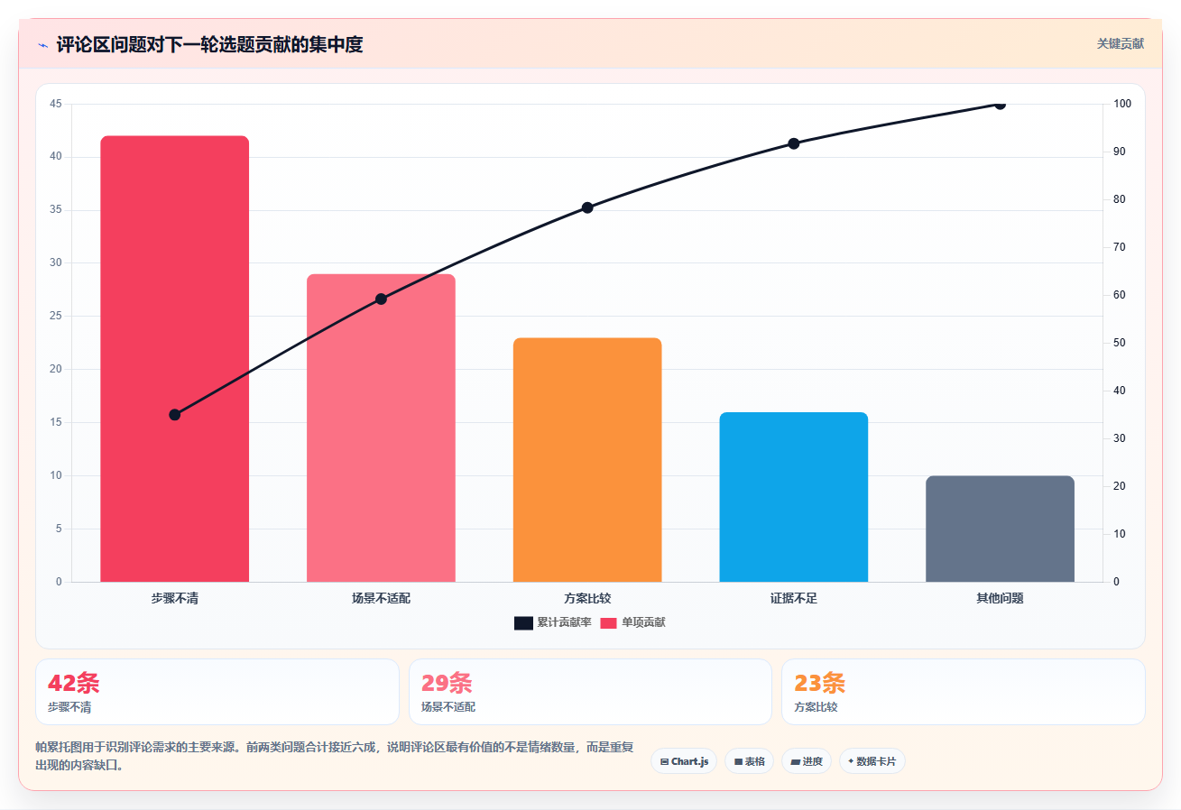 小红书数据分析：博主基础版路线：搜索优化从准备、执行到复盘