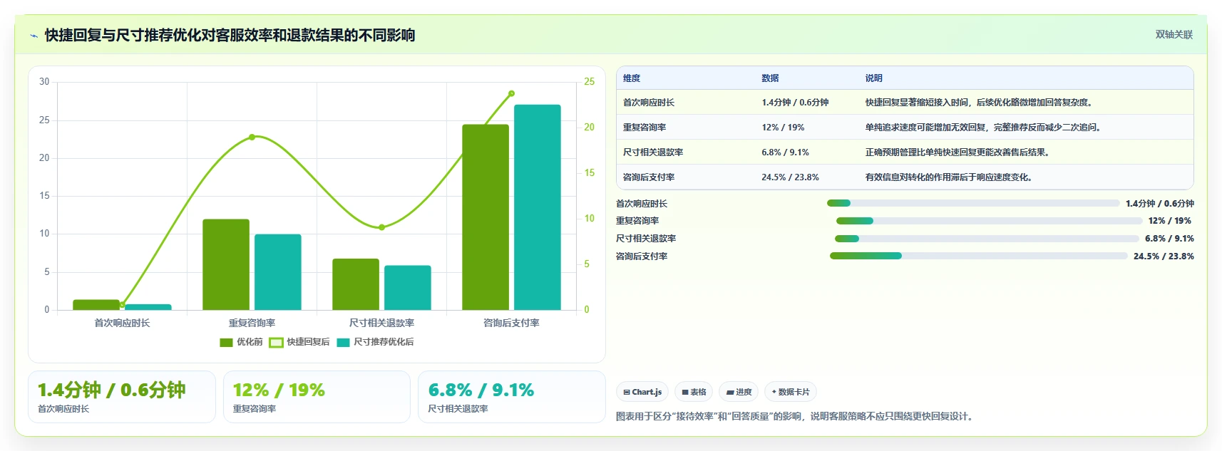 电商辅助软件：电商新手复盘框架：客户服务如何定位效果难评估