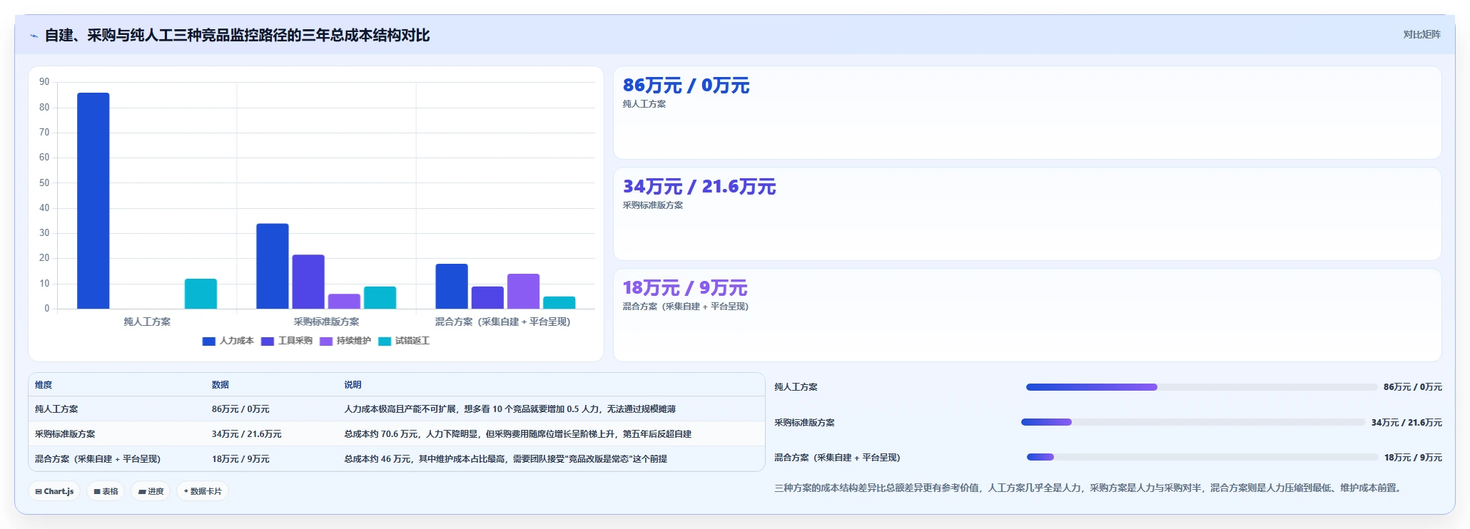 运营工具怎么管？以竞品监控为核心的实操教程方案