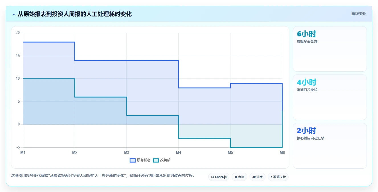 餐饮店报表：投资人实操指南：围绕外卖占比解决“报表太复杂