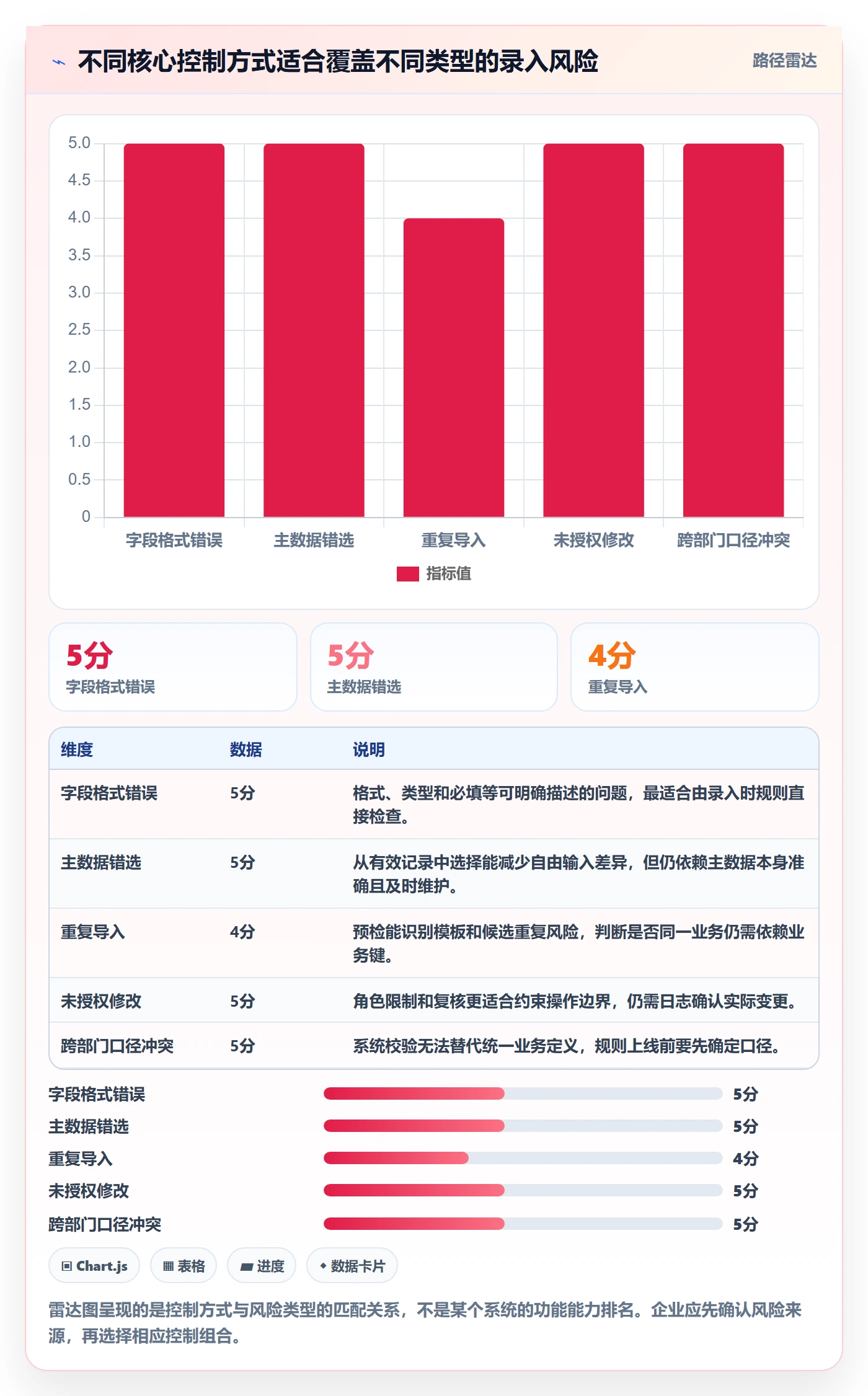 erp数据录入问题诊断：质量检查如何用核心功能改进