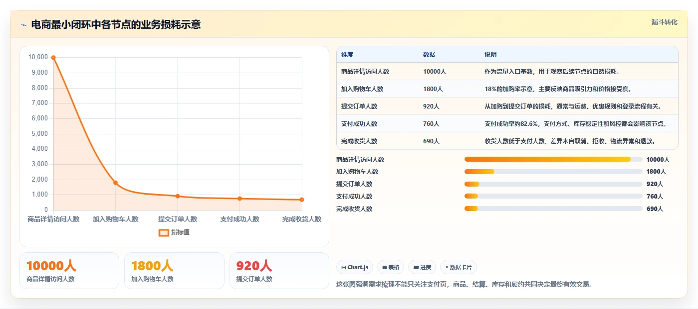 电商系统开发：创业团队从零入门：项目立项先掌握需求梳理