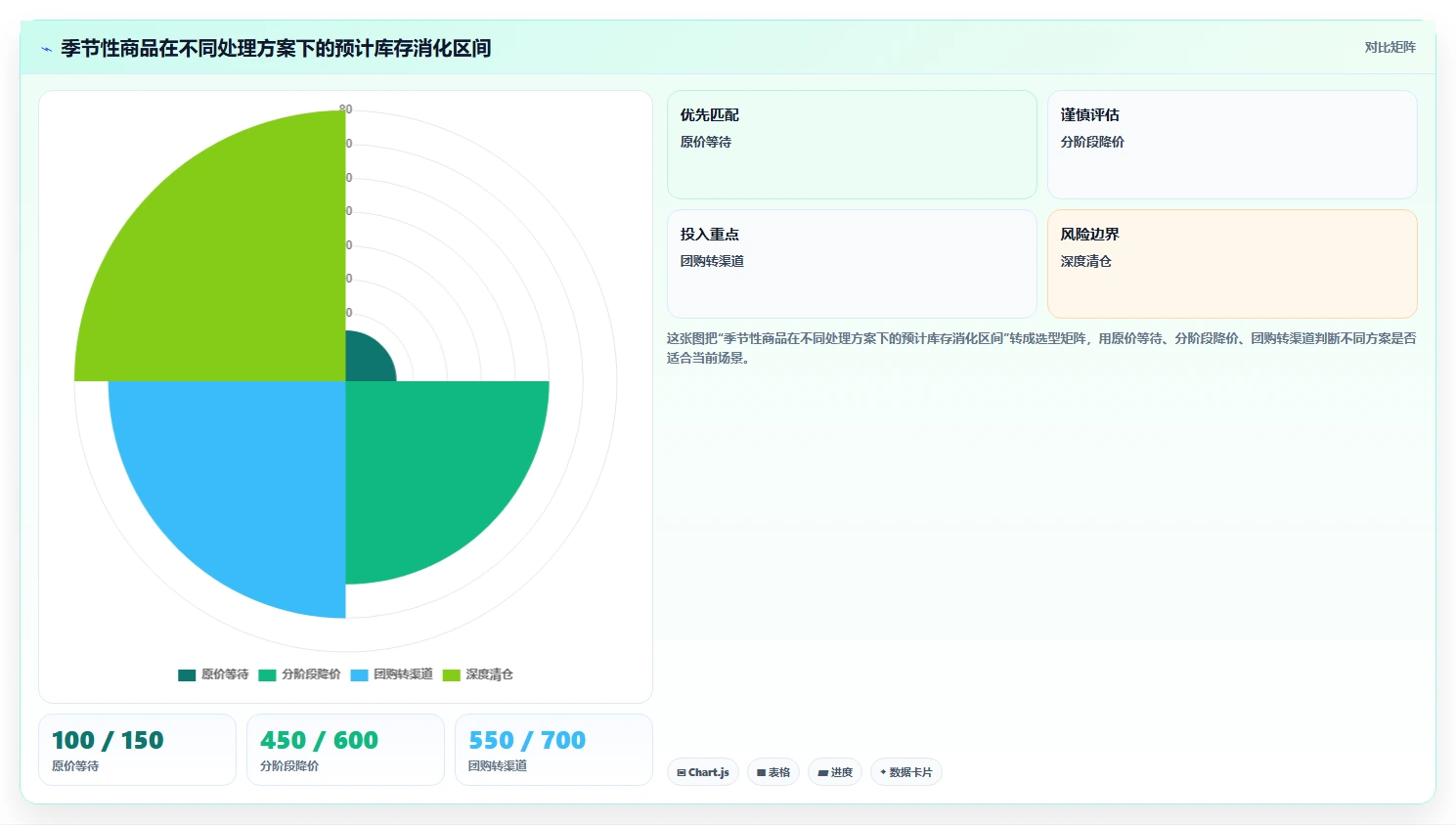 电商库存怎么用？滞销处理场景下的常见误区拆解
