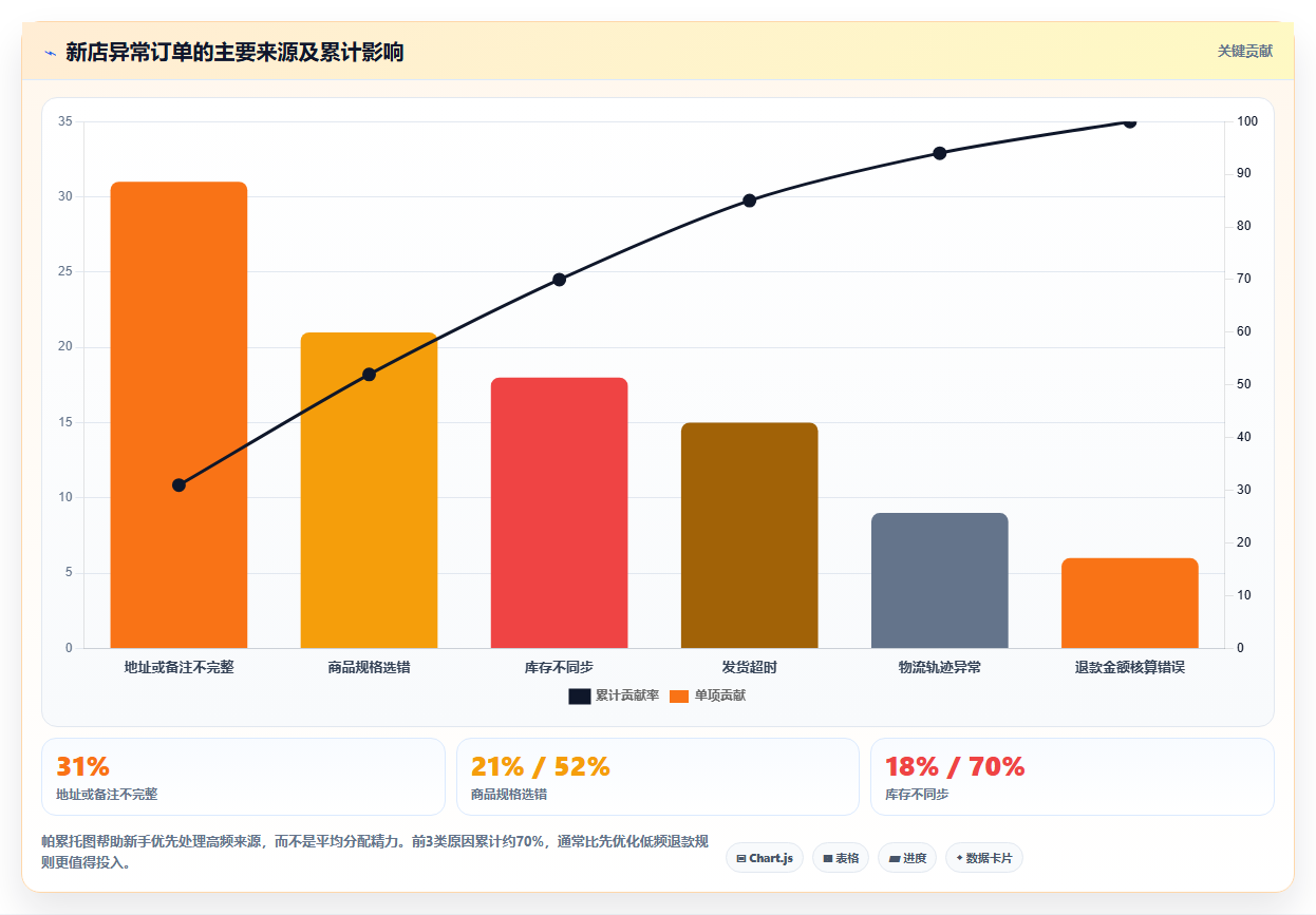 电商辅助软件：电商新手从零入门：开店准备先掌握订单处理