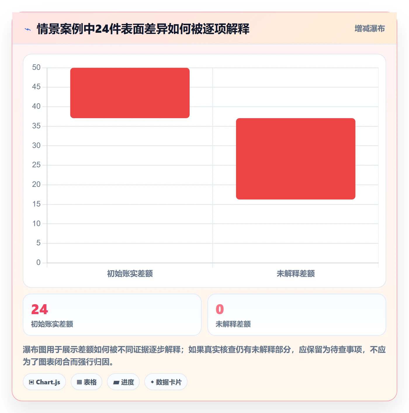 库存管理系统操作手册：库存台账对应的风险排查步骤