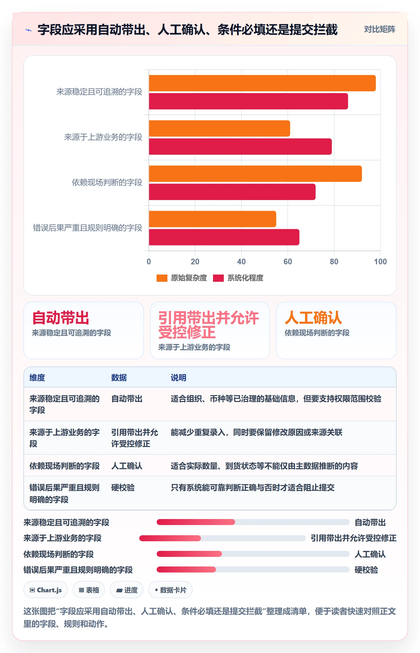 erp数据录入配置指南：单据规范需要哪些效率提升设置