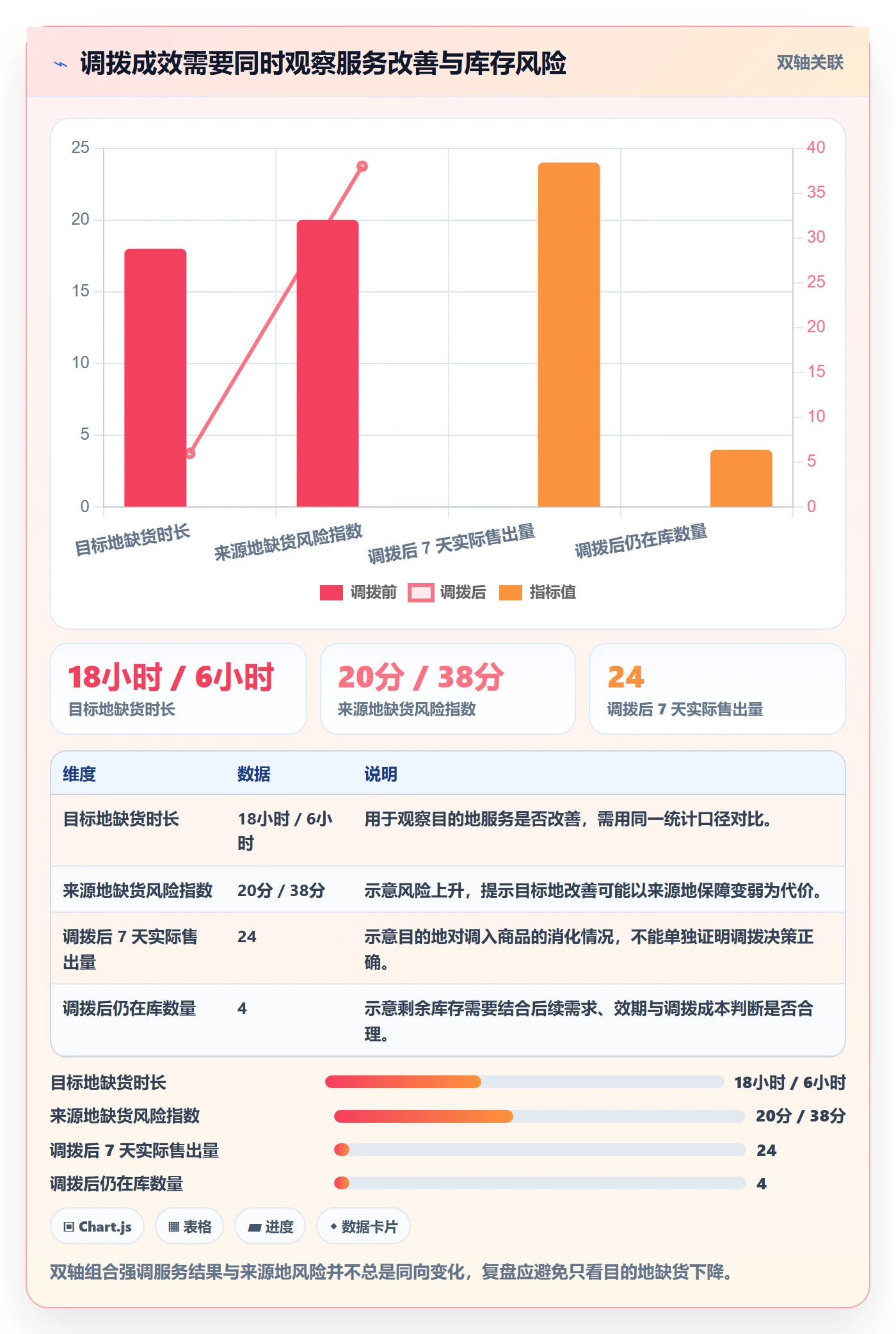 想做好库存管理系统，先掌握精细化运营中的多仓调拨