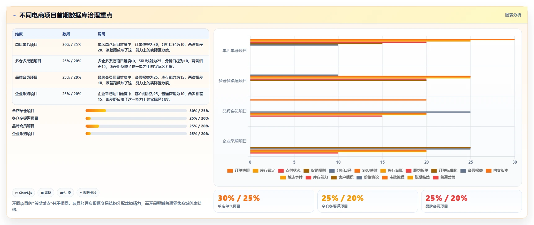 电商系统开发：项目经理效率攻略：用数据库设计加快明确项目边界