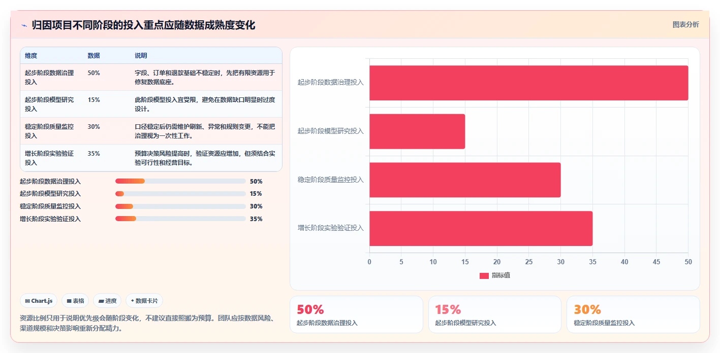 电商数据运营实践指南：渠道归因的效率提升怎样更有效