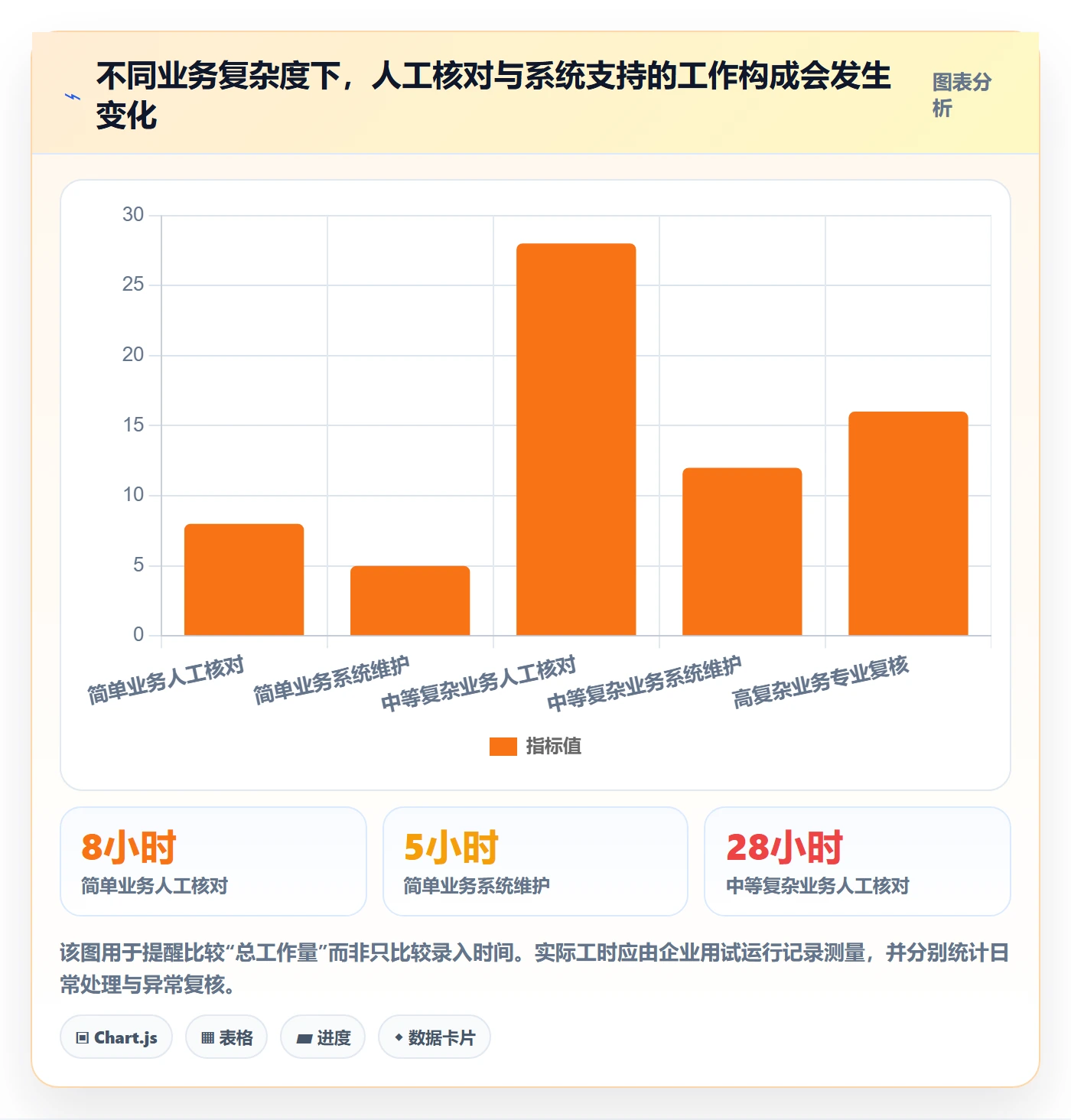 分账系统选择标准:合规要求维度如何评估新手避坑