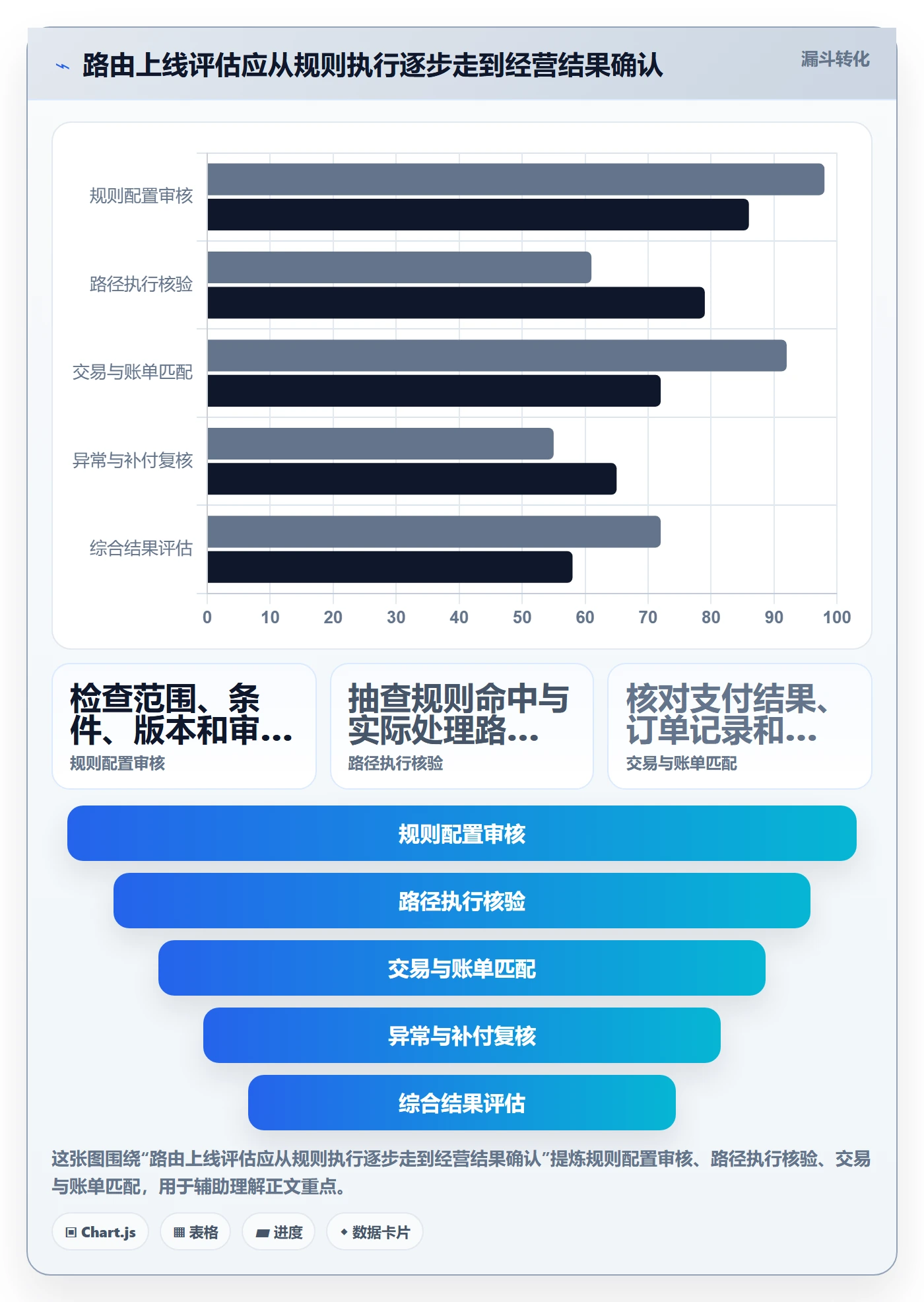 分账系统业务拆解：资金路由为什么影响成本控制