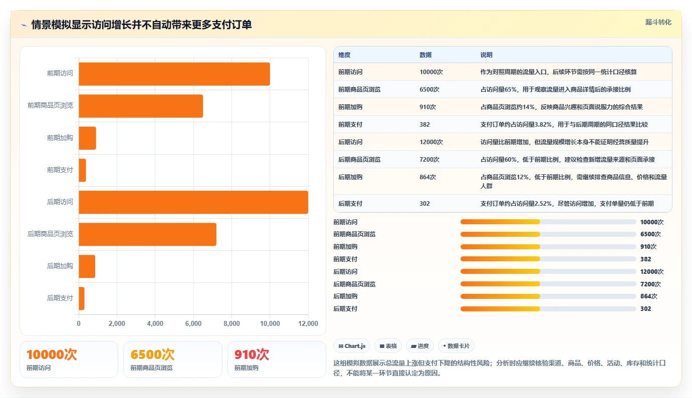 店铺运营包括哪些方面工具对比全解析：重点看懂数据分析