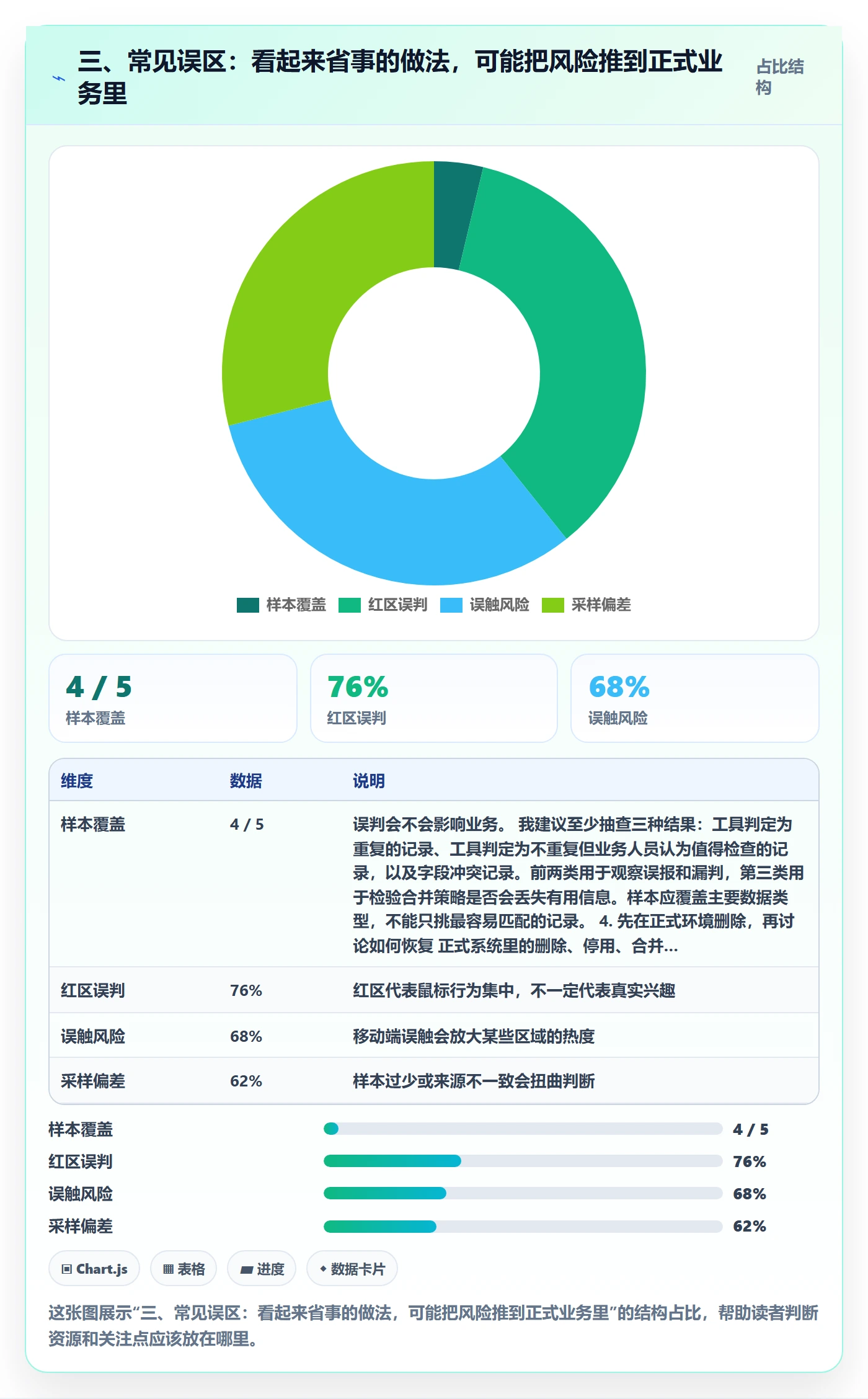 三、常见误区：看起来省事的做法，可能把风险推到正式业务里