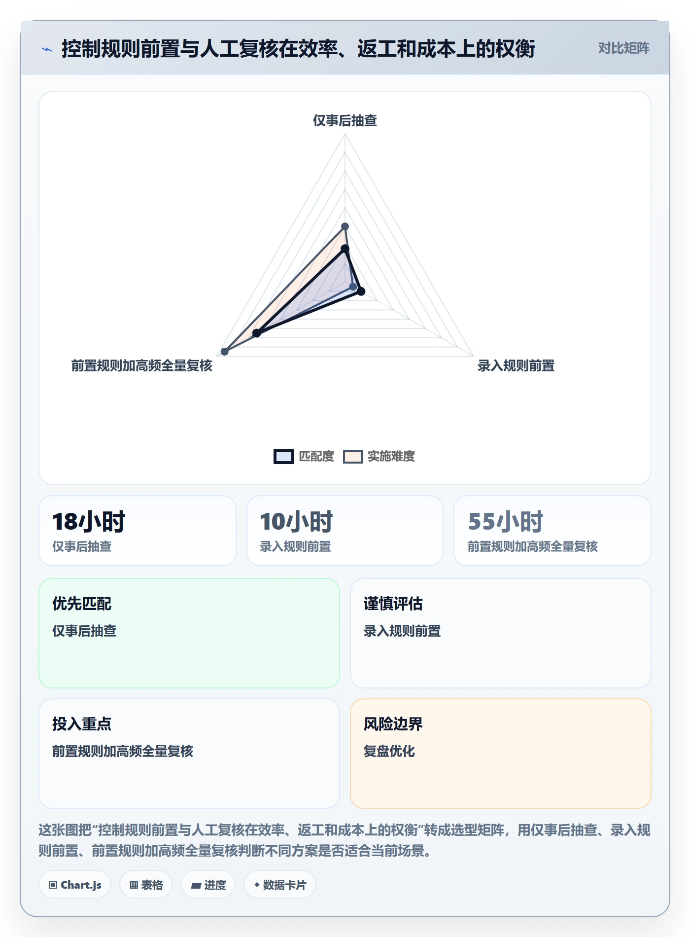 erp数据录入方案设计：权限分工场景的增长策略怎么做